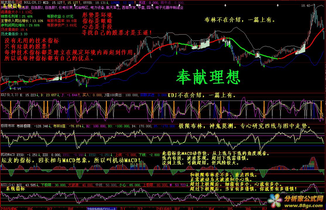 简洁实战!(二)——经典篇!(机动macd rsi1指标)