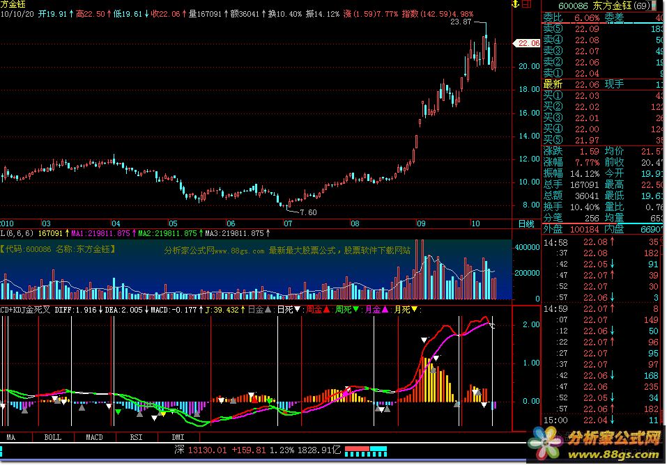 MACD+KDJ棭ɺͼʽ