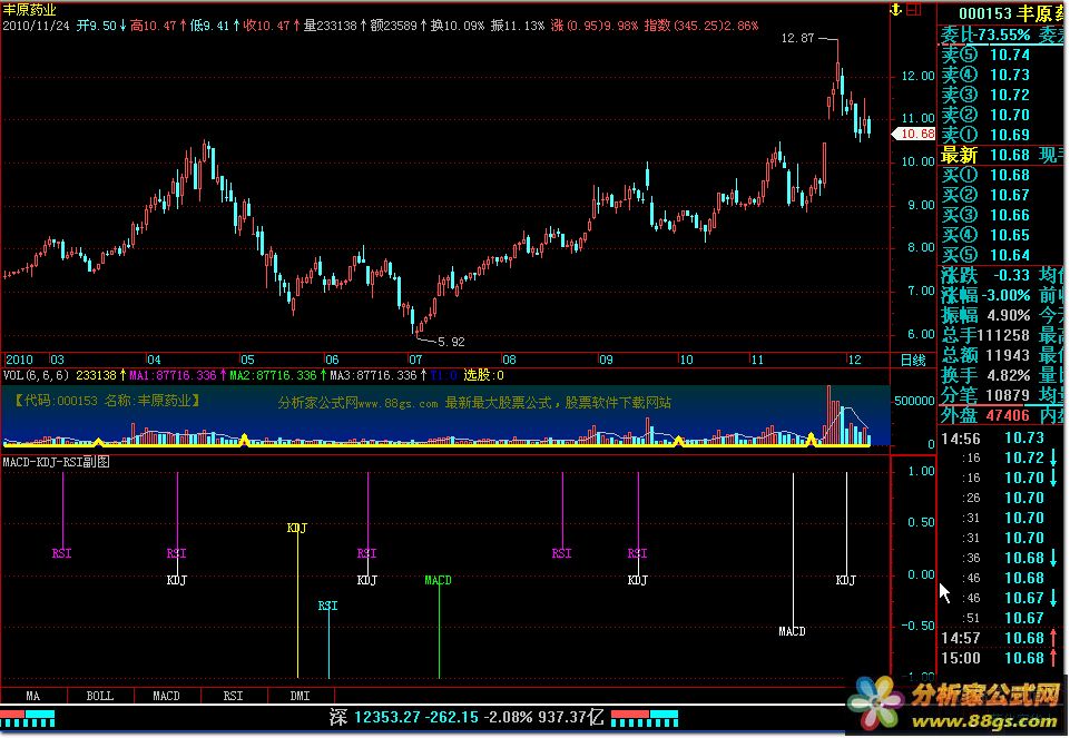 MACD-KDJ-RSIͼ