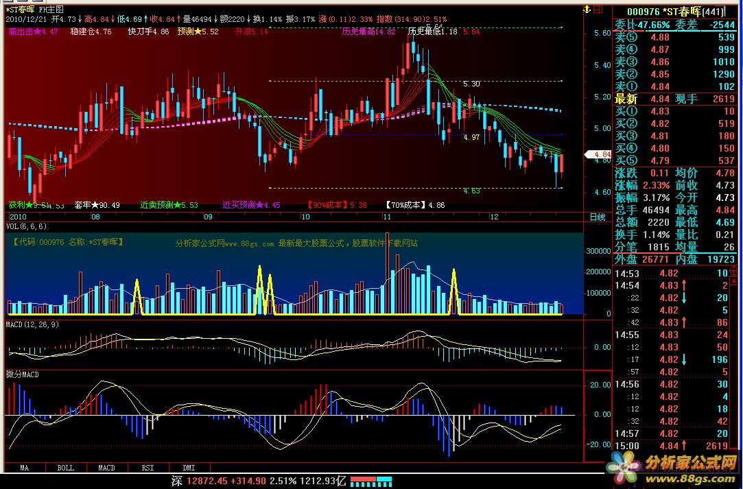 ҿ΢macd ƽmacdԴ