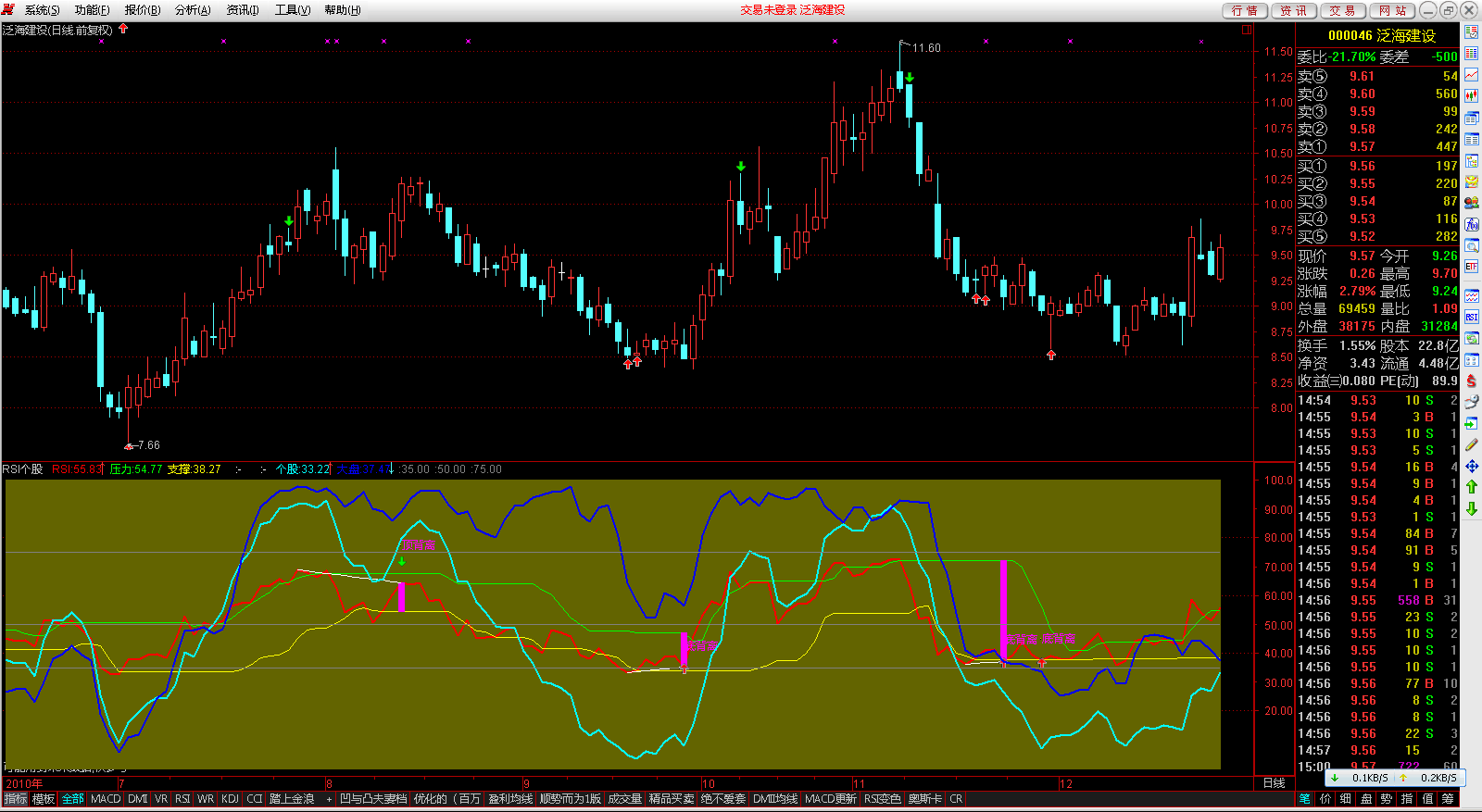 RSIָ