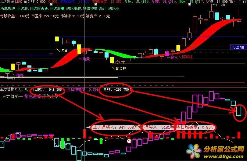 按主力趋势做盘,不赚钱找我(4月20增加主图指标)