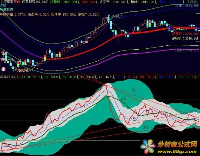 分析家公式网 下载中心 股票公式 大智慧l2公式 rsisvb-(rsi复合通道