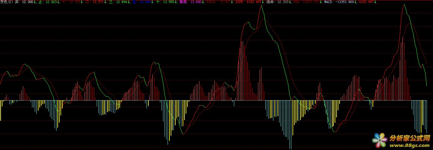 ɫmacd Դ룩