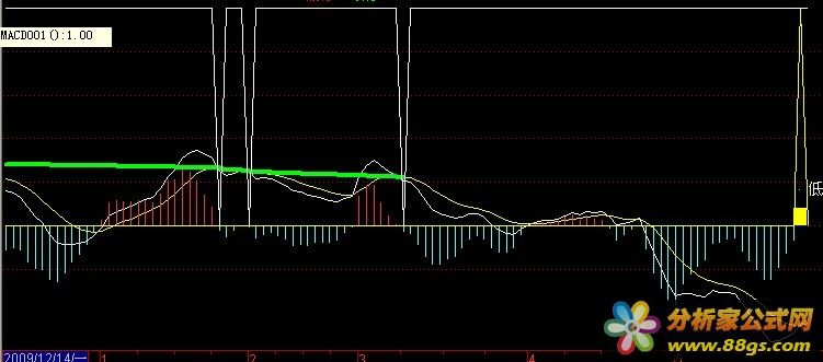 MACDָ꣭Դ룩