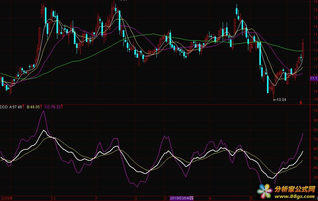 RSI޸İ(ͼԴ)