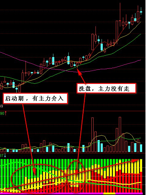 获利分析—(仿弘历软件的六彩神龙指标公式 心得交流)源码 副图