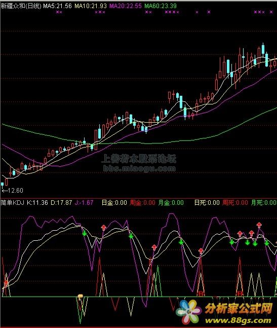 KDJսܽ½