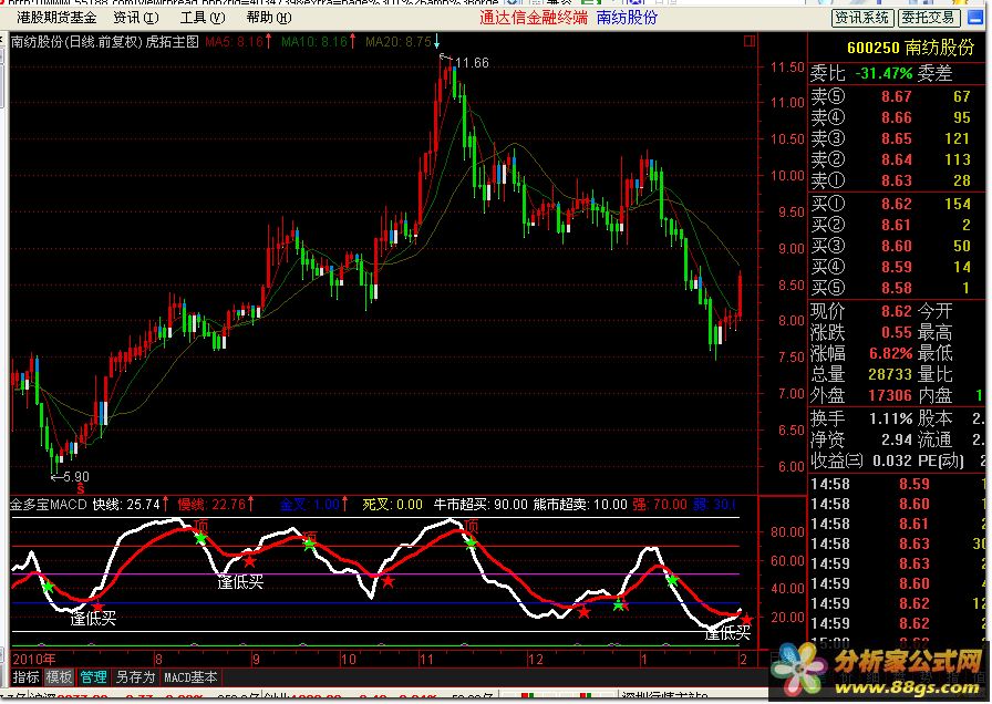 ౦macd(ͼ룬ͼ)