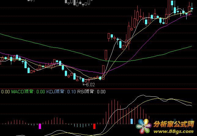 -MACD KDJ RSI ѻ㣨ͼ Դ ʽ ͼ