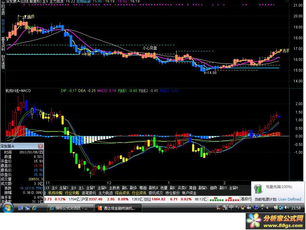 K+macd