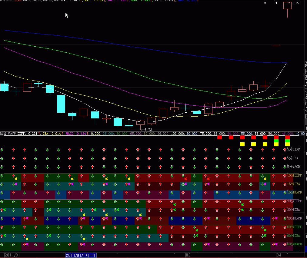 MACDͬͼʽͼԴ롢ͼ