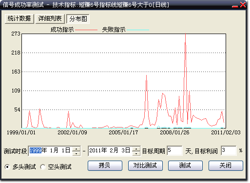 53%ɹ:97.16%׬6