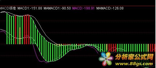 MACD׼ͼ