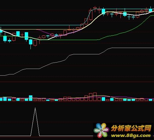 ָѡɣԴ룩׬10%Ӧû