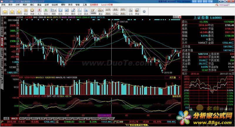 同花顺2011(免费股票行情分析交易软件) v7.70.92标准