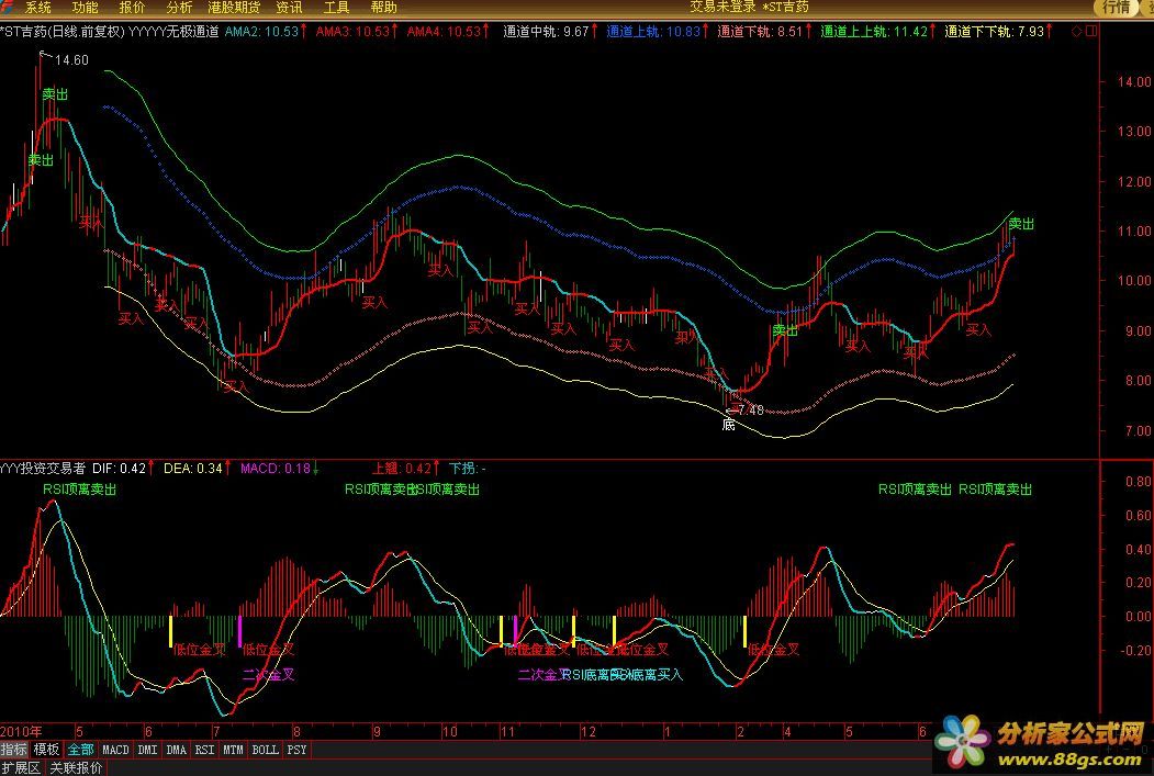 macd+ͨ+˲+rsi+ϲһһͼ