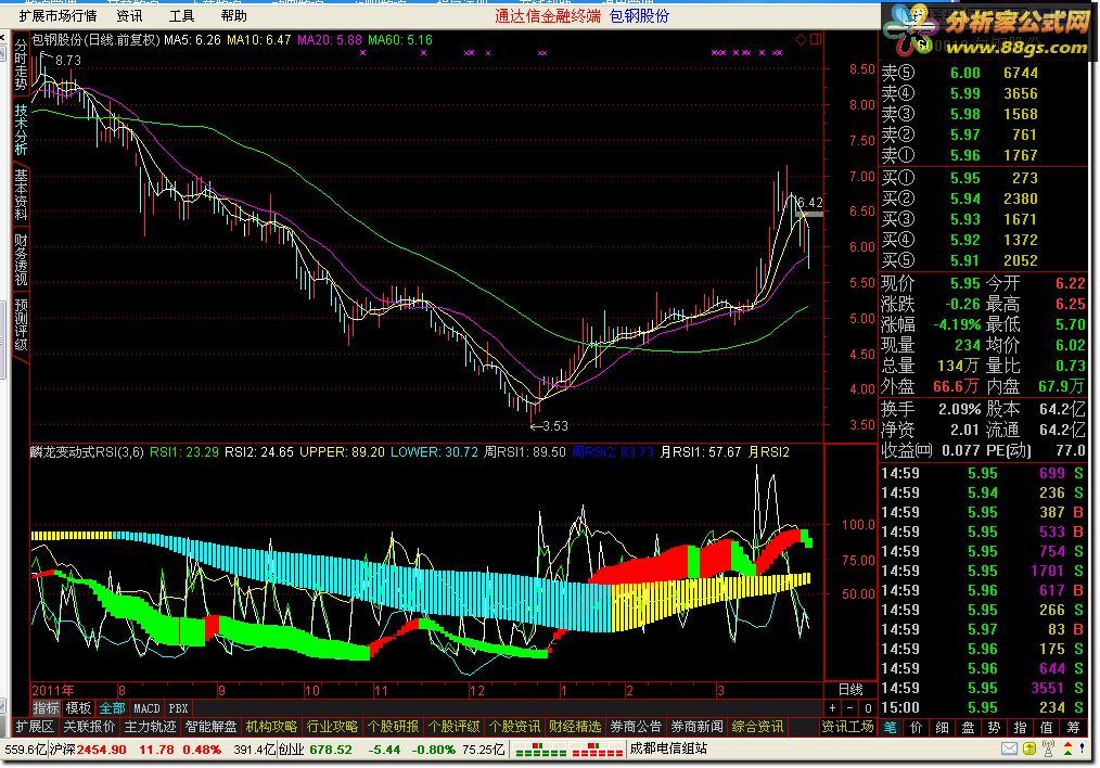 䶯ʽrsi