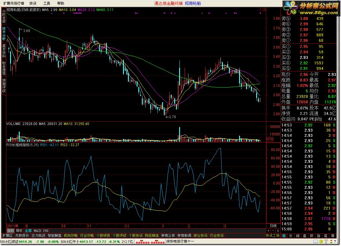 RSIָ