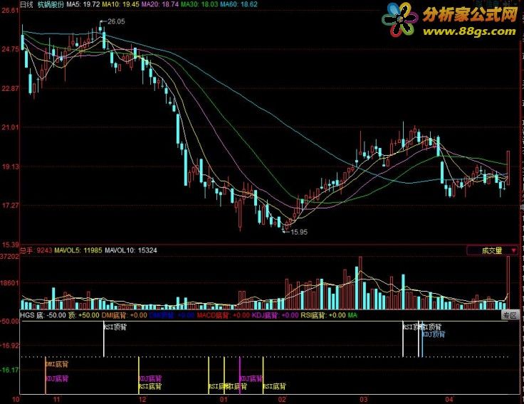 MACD+KDJ+RSI+DMIױָ깫ʽ