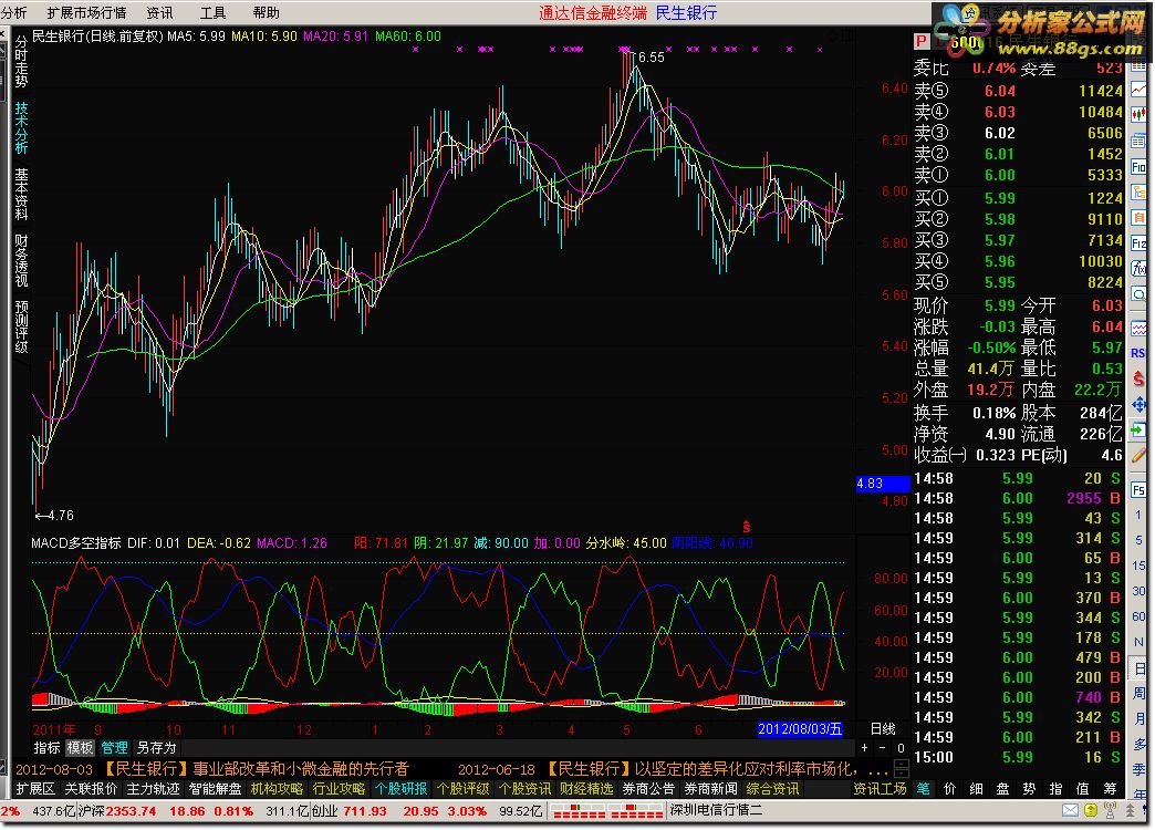 ϲmacdָ~~