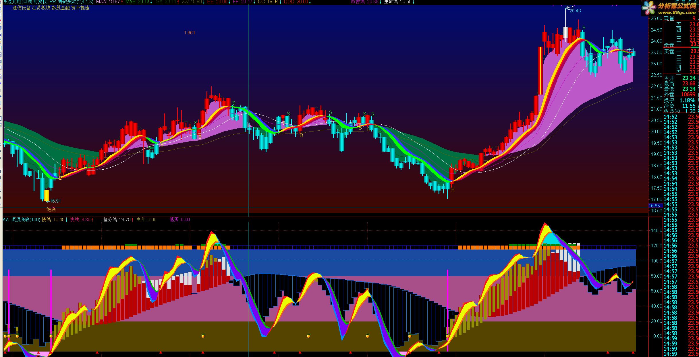 顶顶底底很棒的波段指标附图源码贴图