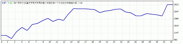 ԼĲԸĳɵea[MT4ʽ]