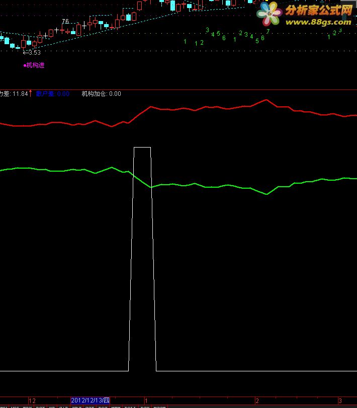 tdx