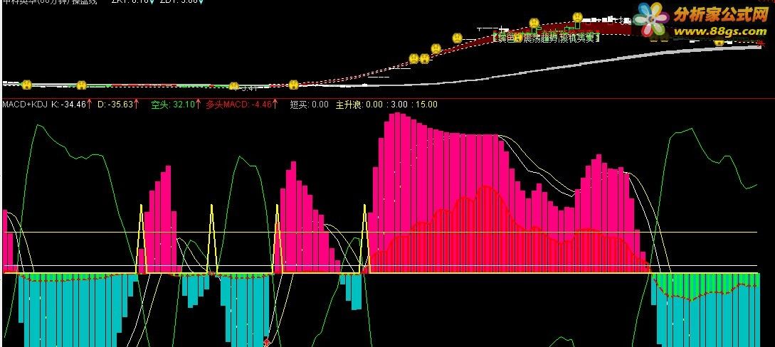 һõMACD+KDJ