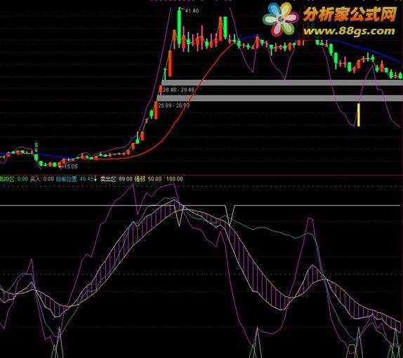 通达信精品主图指标源码5