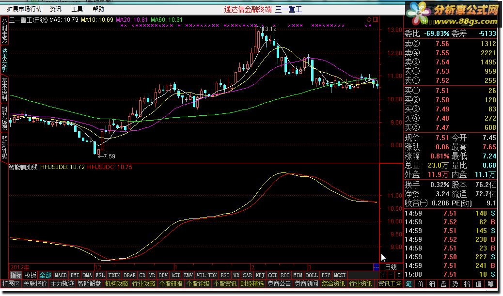 经传软件的主图叠加指标 智能辅助线 分析家公式网
