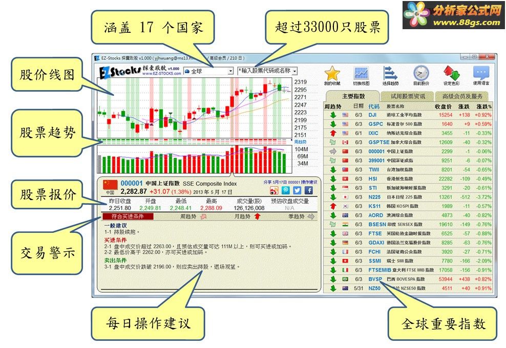 EZ-Stocks ̽ȡ v1.000