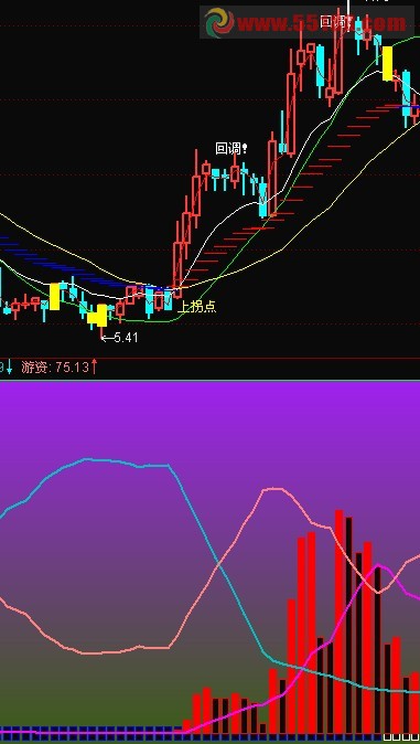 神龙指标-绝非经典很普通不要来啊 - 分析家公式网