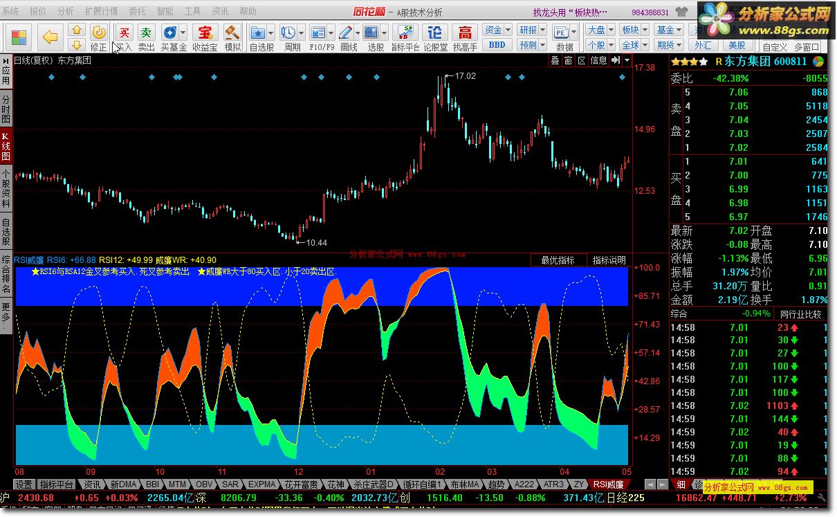 RSI