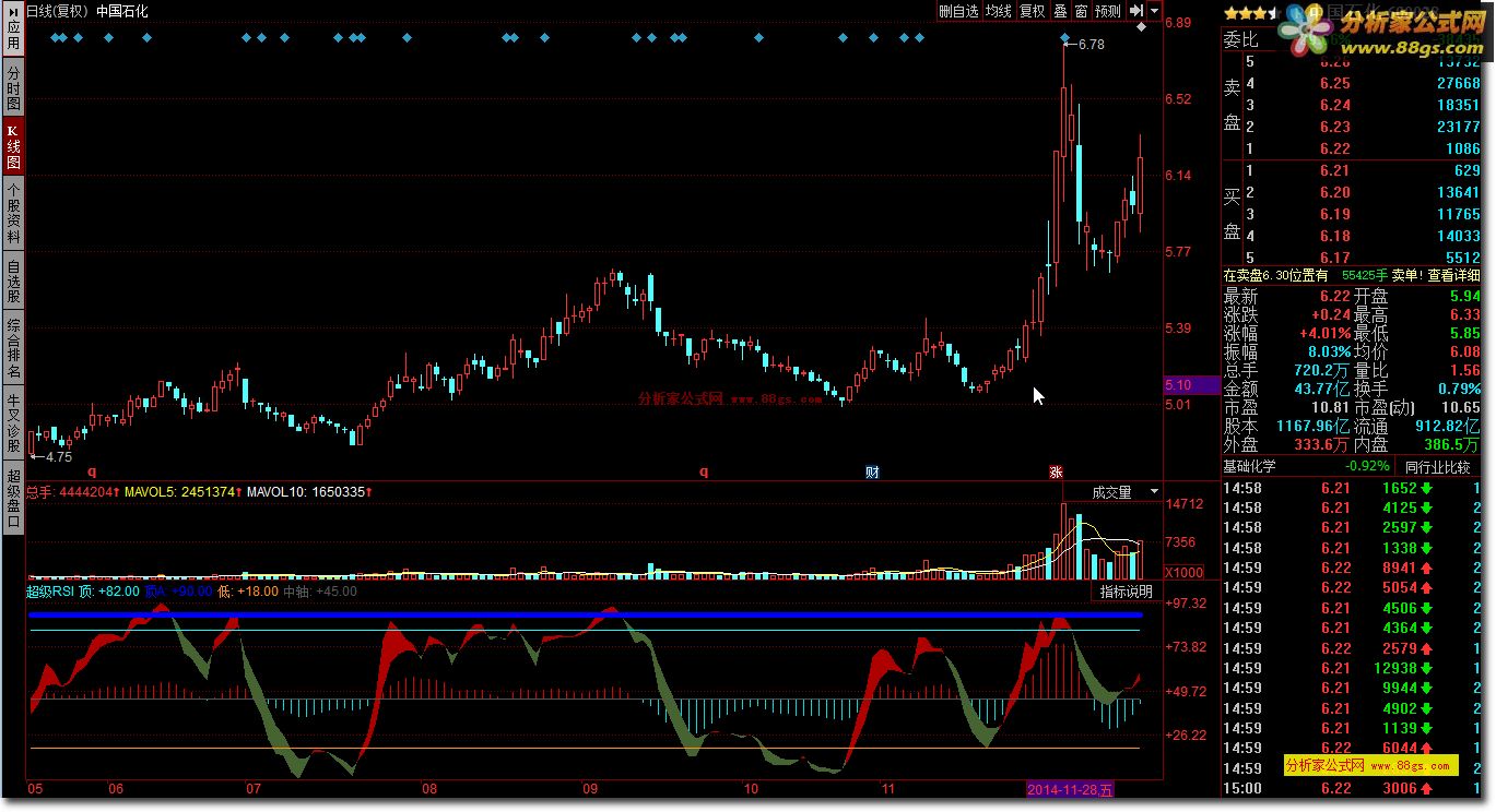 RSI