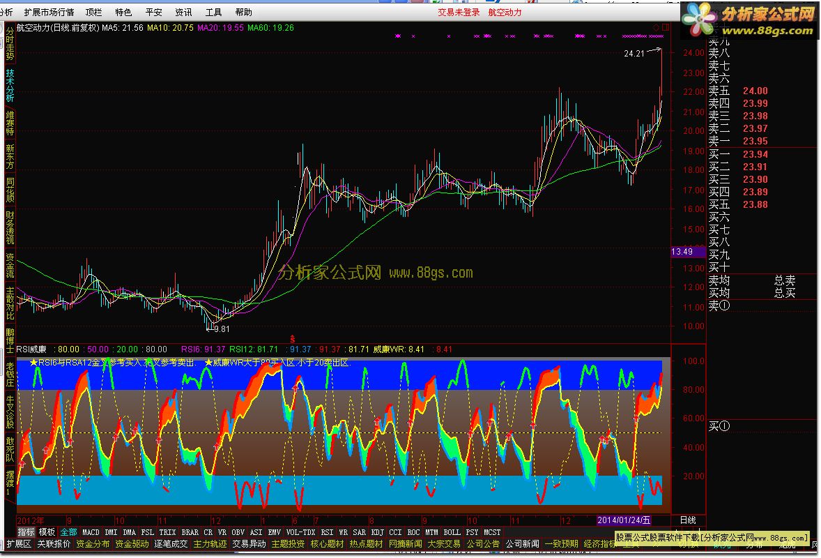 RSI