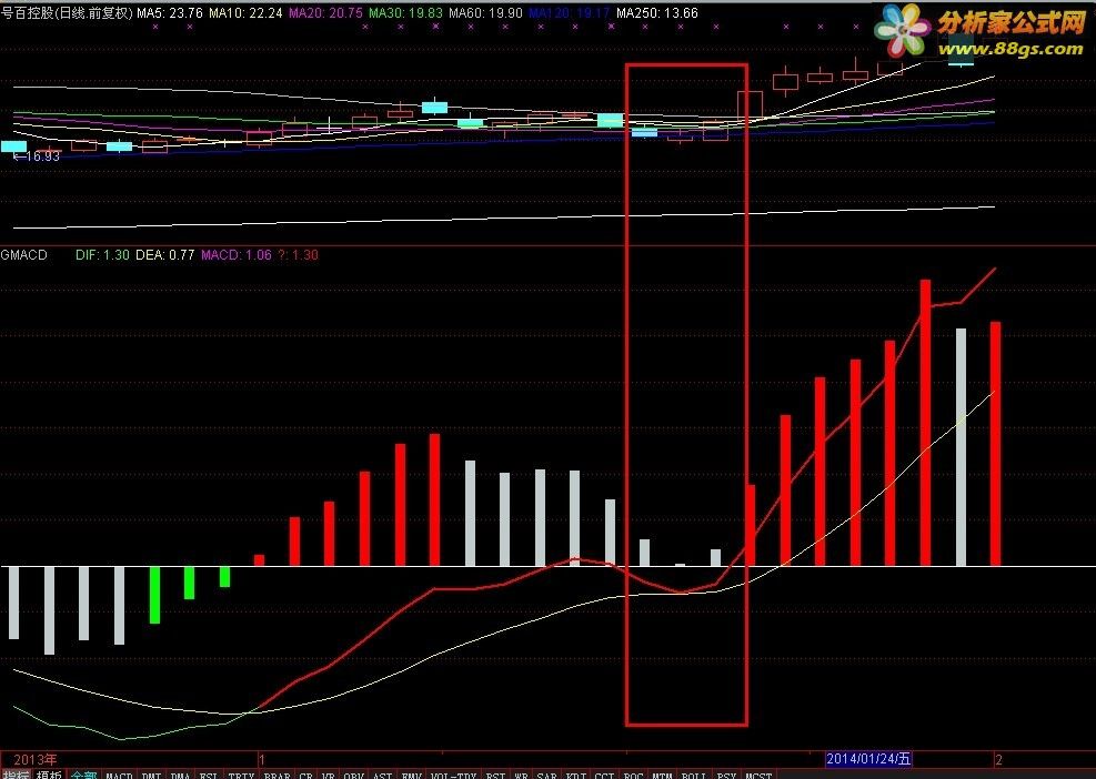 MACD޸İ2࣬оĺ