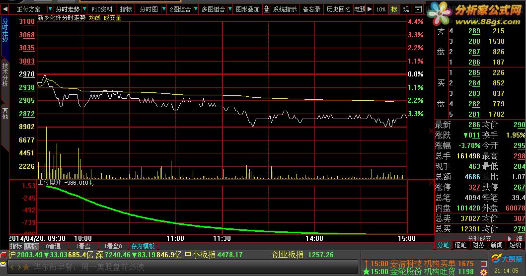 分时副图资金博弈指标好分辨