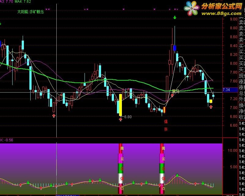 卖钱的暴涨主图黄金起爆点免费送了