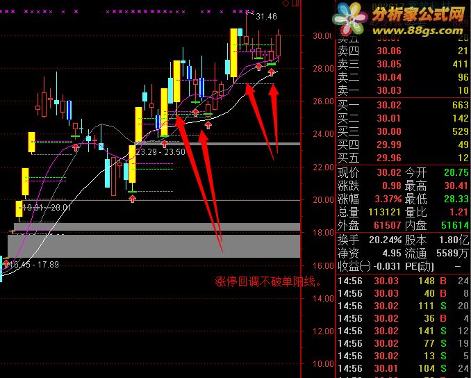 分析家公式网 下载中心 股票公式 通达信公式 涨停回马枪选股  上一页