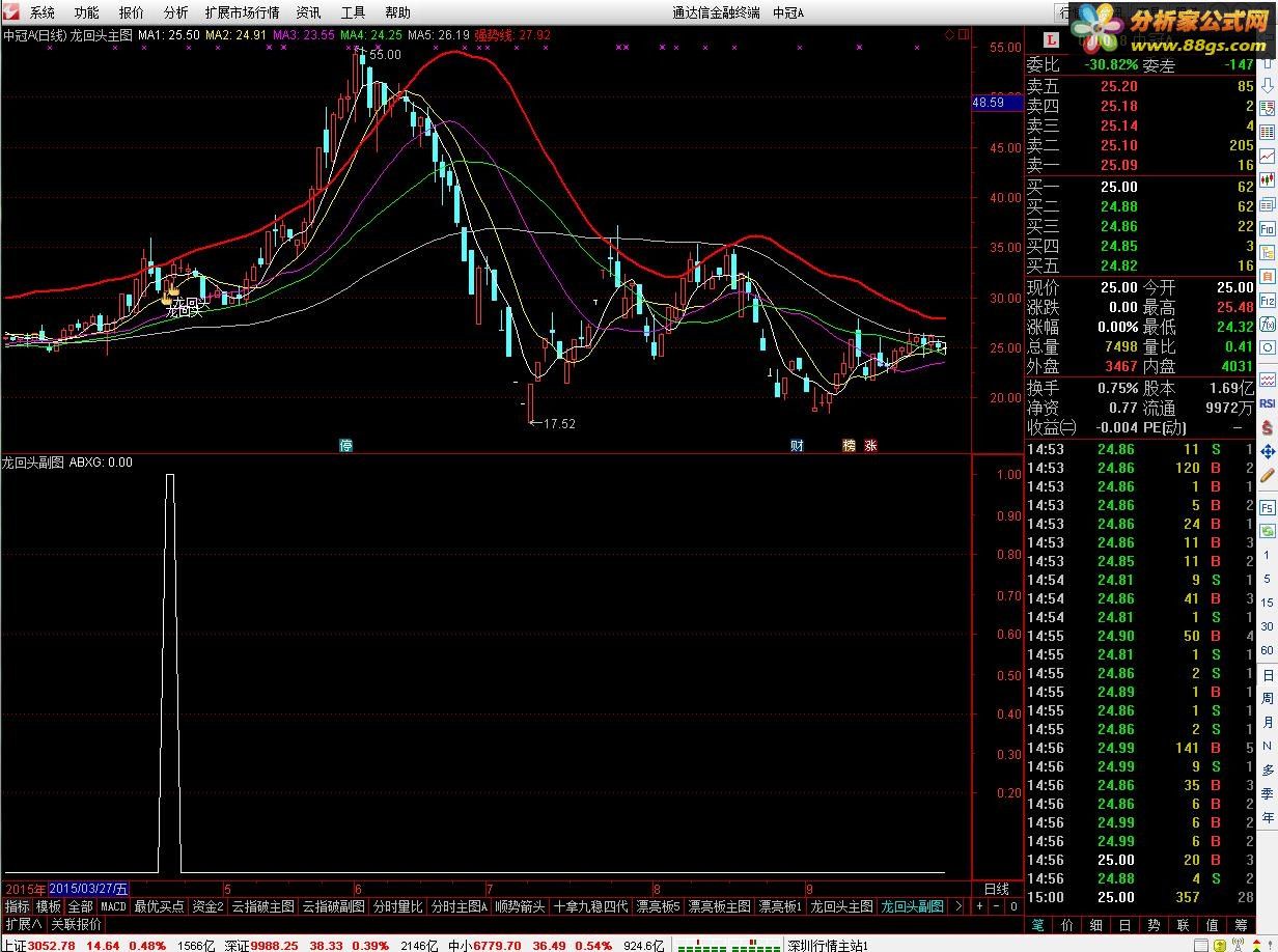 龙回头(指标 主图 副图/选股 通达信 贴图)