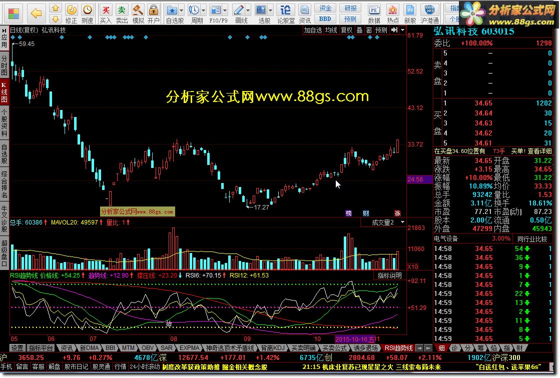 RSI 