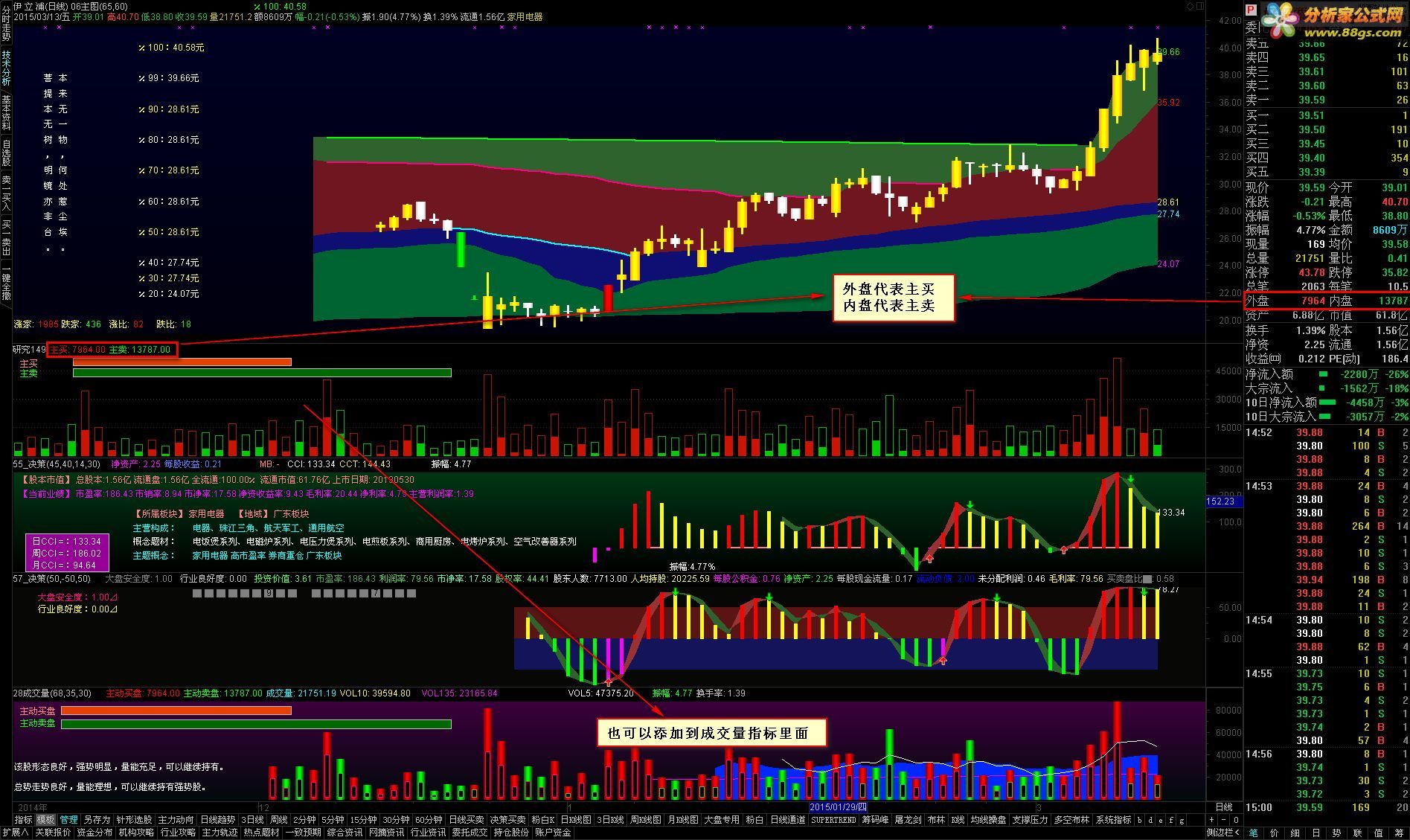通达信主动买卖指标 - 股票软件,股票公式,股票书籍