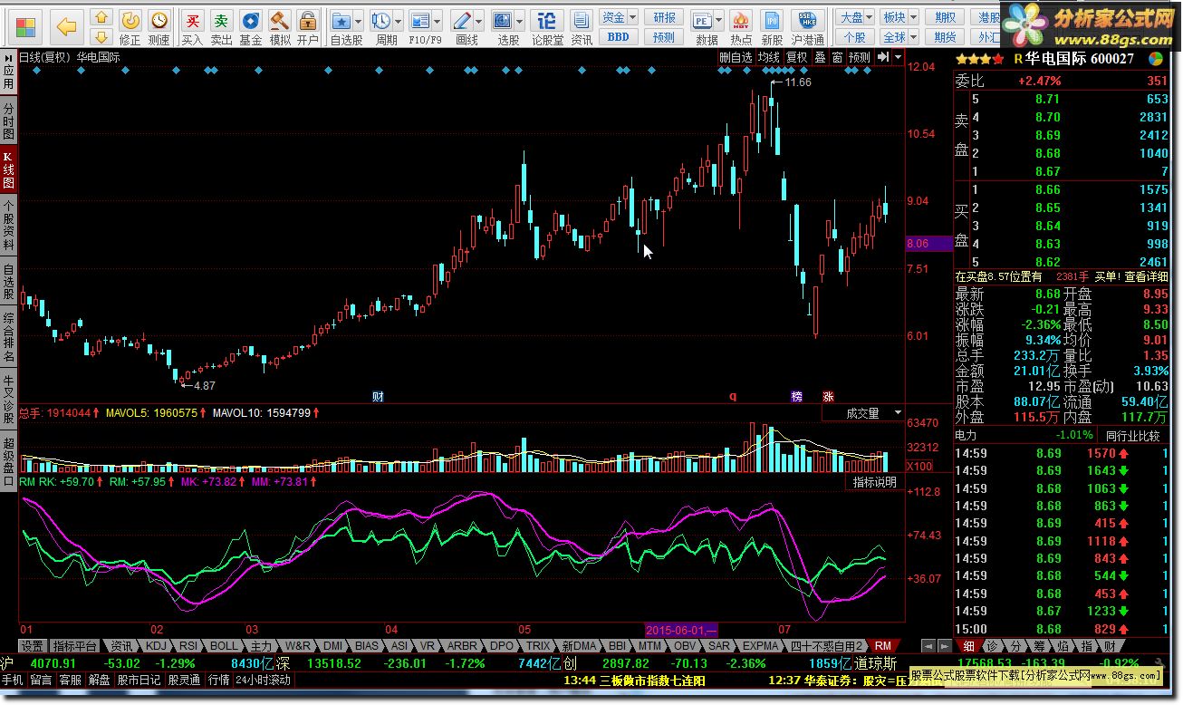 RSI_MACD