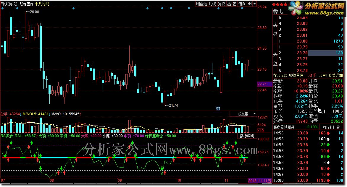 RSI