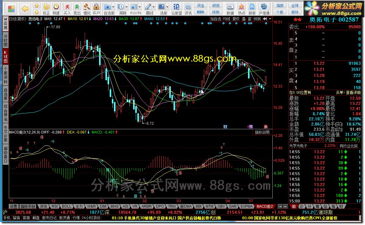 MACD_2(ת)