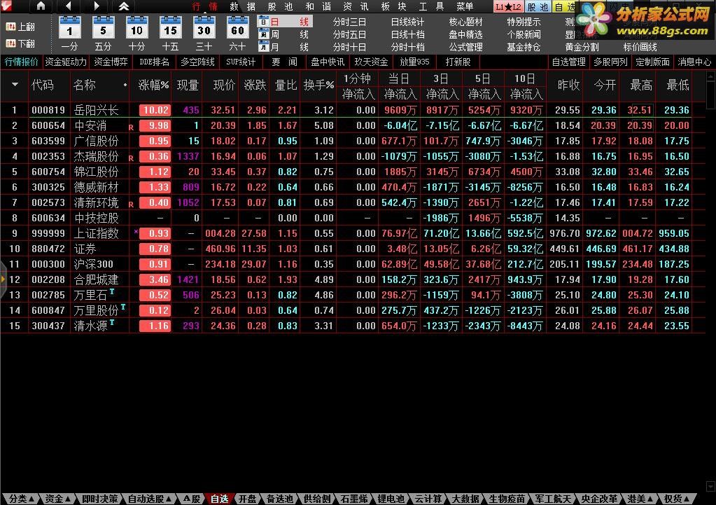 TDX_DIY_ȫK_5.895v_RͨӮ 