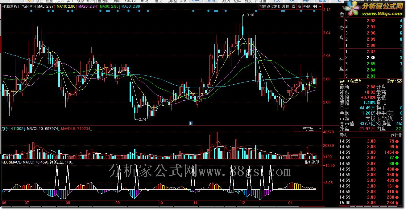 KDJ&MACD