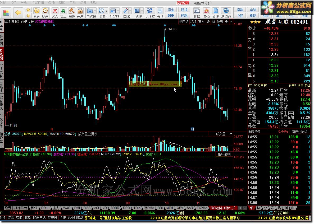 RSI