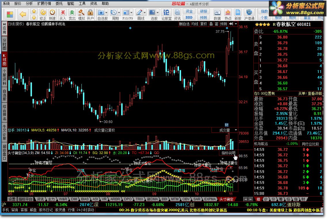 ͷȷ ʲˡʤ+MSD+W&R+ADX+RSI